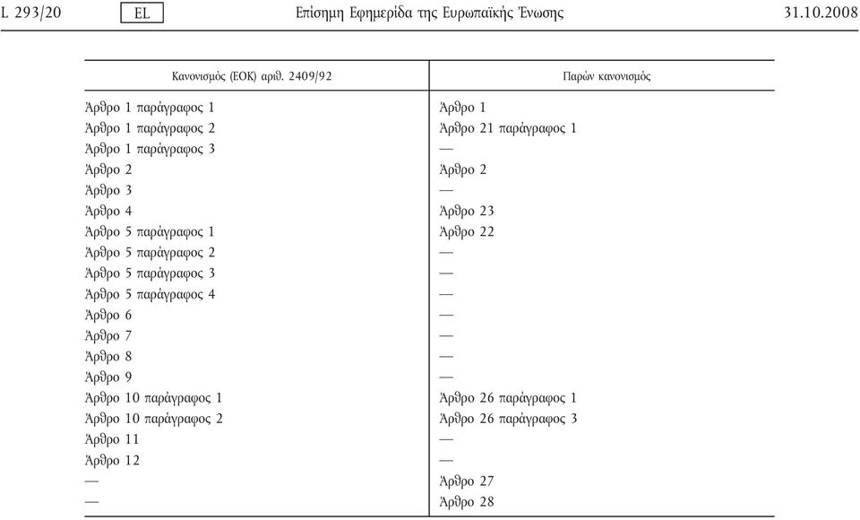 2 Άρθρο 2 Άρθρο 3 Άρθρο 4 Άρθρο 23 Άρθρο 5 παράγραφος 1 Άρθρο 22 Άρθρο 5 παράγραφος 2 Άρθρο 5 παράγραφος 3 Άρθρο 5