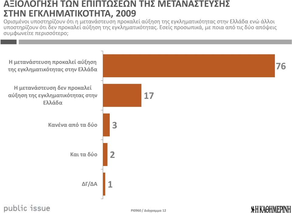 εσείς προσωπικά, με ποια από τις δύο απόψεις συμφωνείτε περισσότερο; Η μετανάστευση προκαλεί αύξηση της εγκληματικότητας