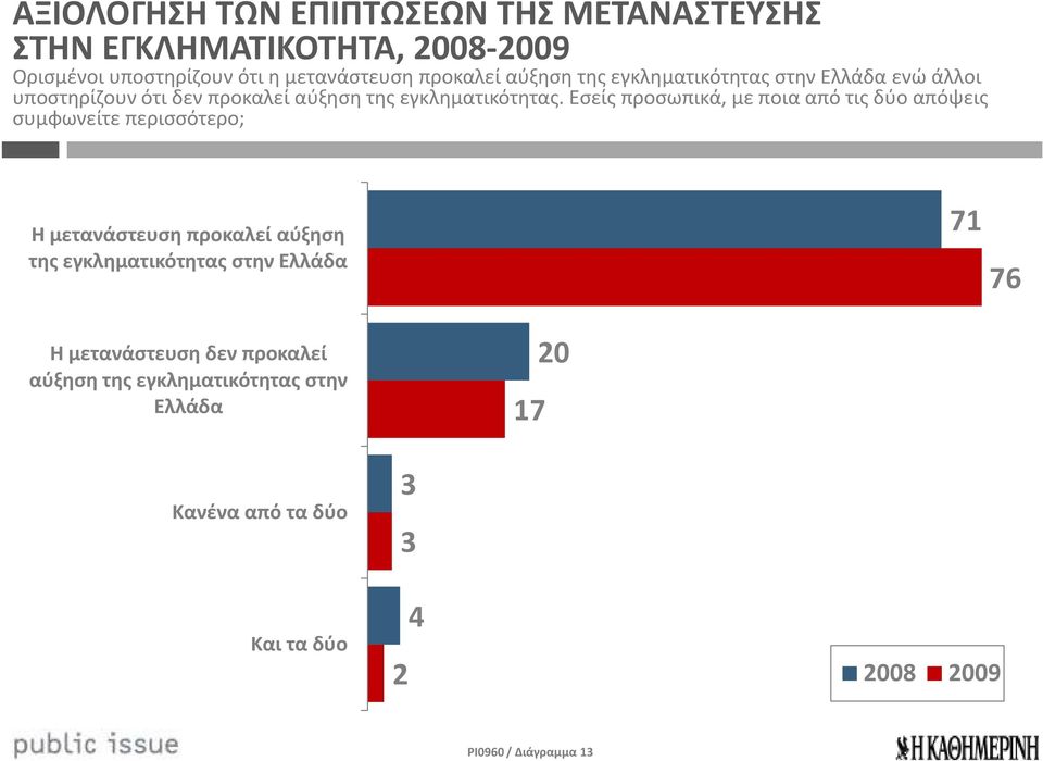 εσείς προσωπικά, με ποια από τις δύο απόψεις συμφωνείτε περισσότερο; Η μετανάστευση προκαλεί αύξηση της εγκληματικότητας στην