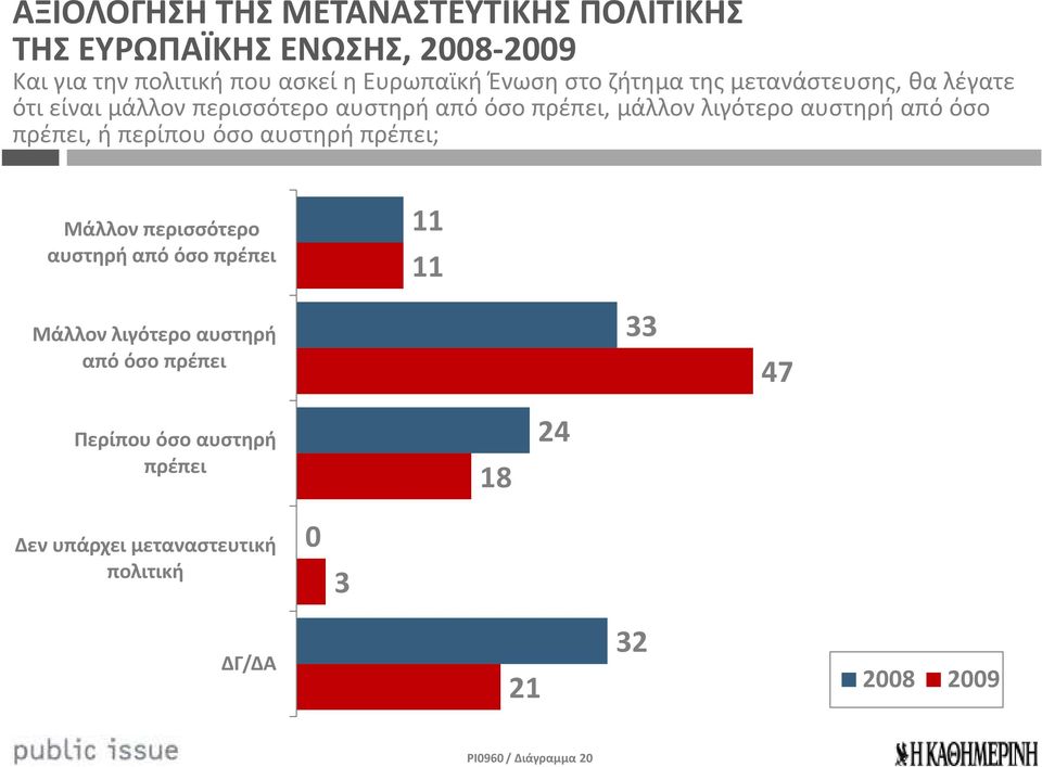 αυστηρή από όσο πρέπει, ή περίπου όσο αυστηρή πρέπει; Μάλλον περισσότερο αυστηρή από όσο πρέπει 11 11 Μάλλον λιγότερο