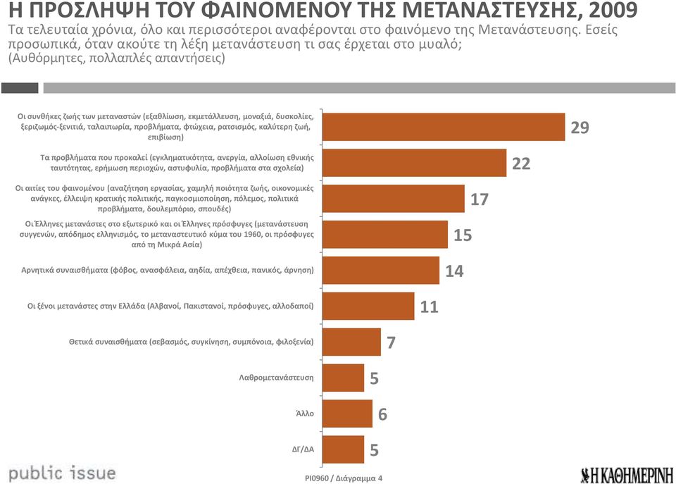 ξεριζωμός-ξενιτιά, ταλαιπωρία, προβλήματα, φτώχεια, ρατσισμός, καλύτερη ζωή, επιβίωση) Τα προβλήματα που προκαλεί (εγκληματικότητα, ανεργία, αλλοίωση εθνικής ταυτότητας, ερήμωση περιοχών, αστυφυλία,