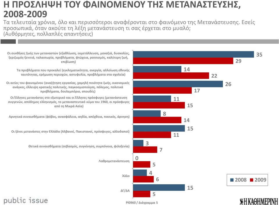 ξεριζωμός-ξενιτιά, ταλαιπωρία, προβλήματα, φτώχεια, ρατσισμός, καλύτερη ζωή, επιβίωση) Τα προβλήματα που προκαλεί (εγκληματικότητα, ανεργία, αλλοίωση εθνικής ταυτότητας, ερήμωση περιοχών, αστυφυλία,