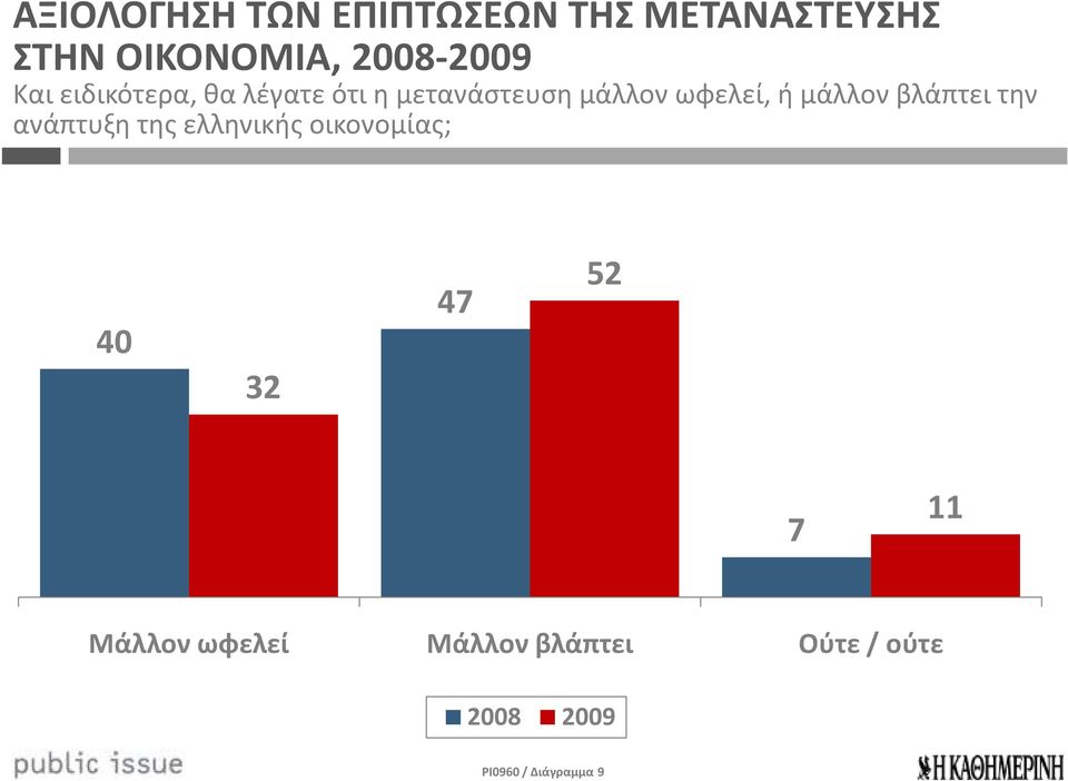 ωφελεί, ή μάλλον βλάπτει την ανάπτυξη της ελληνικής οικονομίας; 40