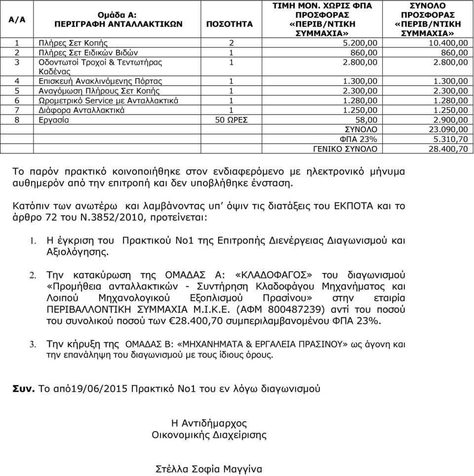 300,00 6 Ωροµετρικό Service µε Ανταλλακτικά 1 1.280,00 1.280,00 7 ιάφορα Ανταλλακτικά 1 1.250,00 1.250,00 8 Εργασία 50 ΩΡΕΣ 58,00 2.900,00 23.090,00 ΦΠΑ 23% 5.310,70 ΓΕΝΙΚΟ 28.