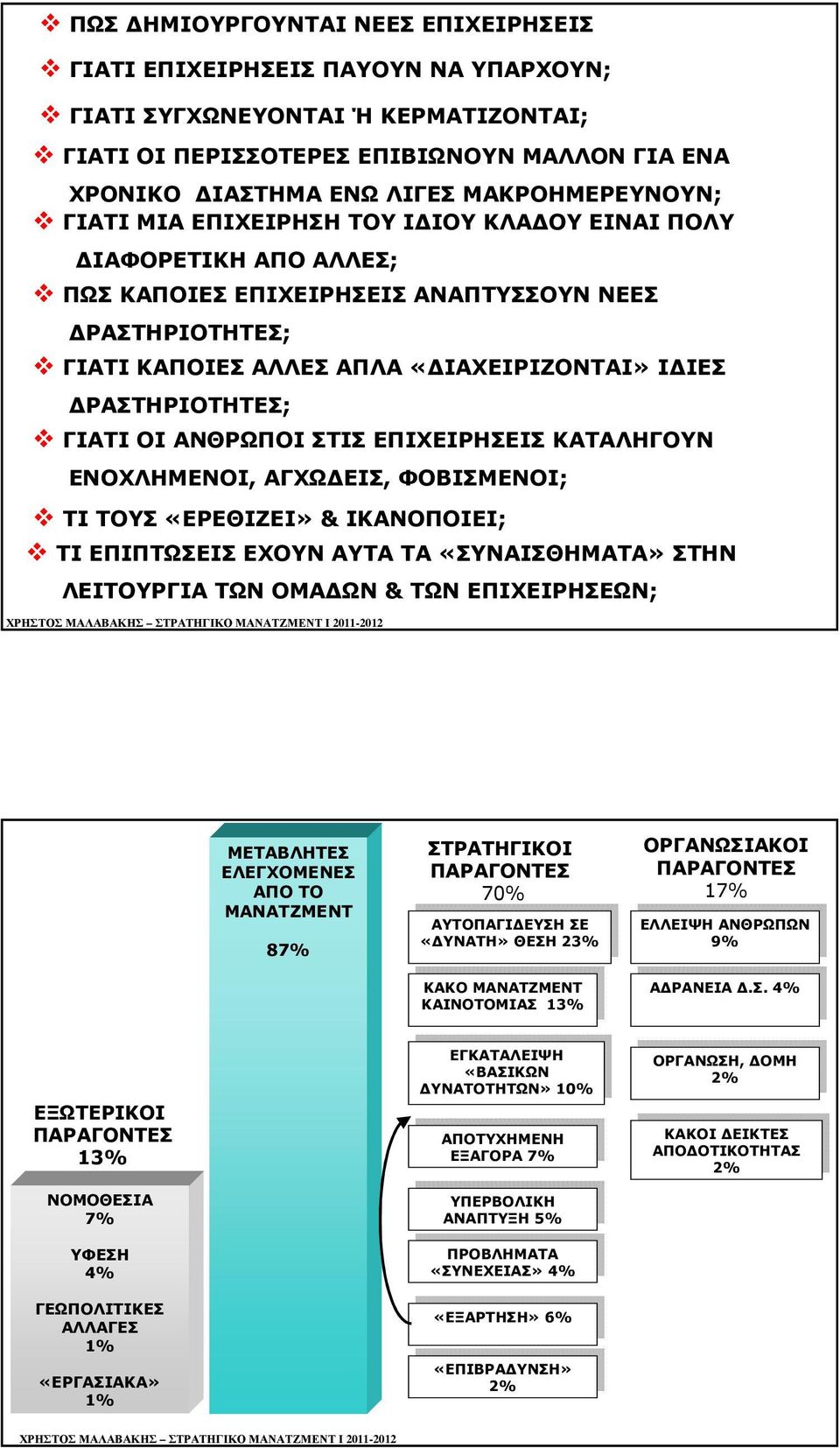 ΡΑΣΤΗΡΙΟΤΗΤΕΣ; ΓΙΑΤΙ ΟΙ ΑΝΘΡΩΠΟΙ ΣΤΙΣ ΕΠΙΧΕΙΡΗΣΕΙΣ ΚΑΤΑΛΗΓΟΥΝ ΕΝΟΧΛΗΜΕΝΟΙ, ΑΓΧΩ ΕΙΣ, ΦΟΒΙΣΜΕΝΟΙ; ΤΙ ΤΟΥΣ «ΕΡΕΘΙΖΕΙ» & ΙΚΑΝΟΠΟΙΕΙ; ΤΙ ΕΠΙΠΤΩΣΕΙΣ ΕΧΟΥΝ ΑΥΤΑ ΤΑ «ΣΥΝΑΙΣΘΗΜΑΤΑ» ΣΤΗΝ ΛΕΙΤΟΥΡΓΙΑ ΤΩΝ ΟΜΑ ΩΝ