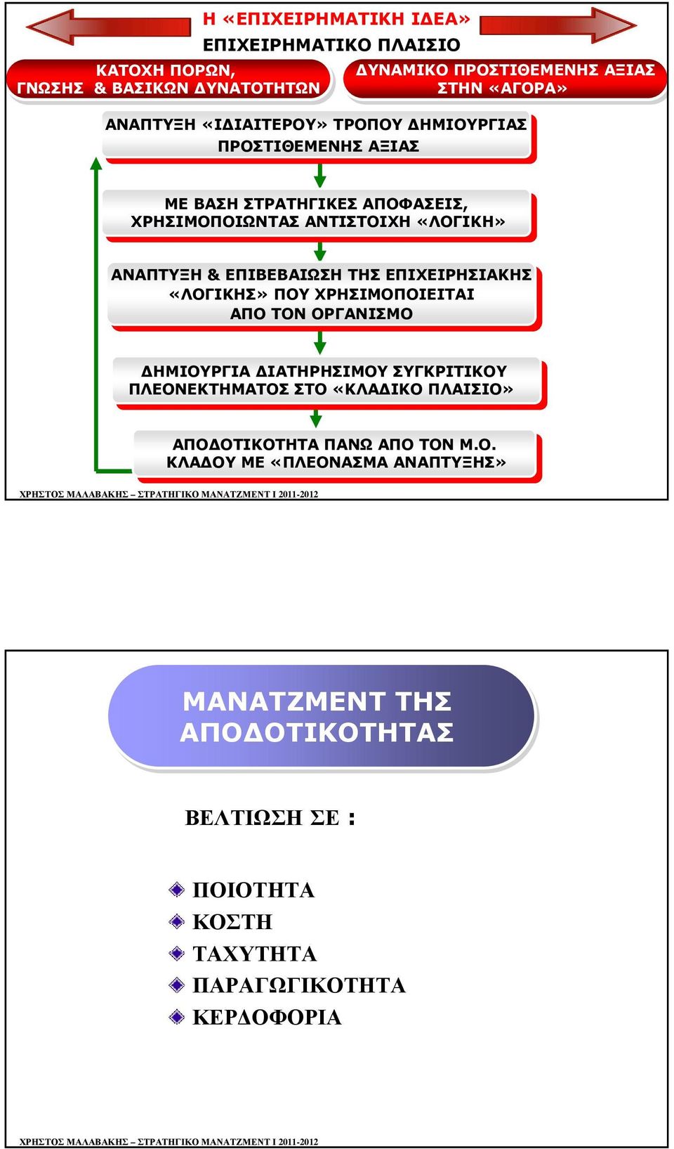 ΕΠΙΒΕΒΑΙΩΣΗΤΗΣ ΤΗΣΕΠΙΧΕΙΡΗΣΙΑΚΗΣ «ΛΟΓΙΚΗΣ» «ΛΟΓΙΚΗΣ» ΠΟΥ ΠΟΥΧΡΗΣΙΜΟΠΟΙΕΙΤΑΙ ΑΠΟ ΑΠΟΤΟΝ ΤΟΝΟΡΓΑΝΙΣΜΟ ΟΡΓΑΝΙΣΜΟ ΗΜΙΟΥΡΓΙΑ ΗΜΙΟΥΡΓΙΑ ΙΑΤΗΡΗΣΙΜΟΥ ΣΥΓΚΡΙΤΙΚΟΥ ΣΥΓΚΡΙΤΙΚΟΥ ΠΛΕΟΝΕΚΤΗΜΑΤΟΣ ΣΤΟ ΣΤΟ «ΚΛΑ ΙΚΟ