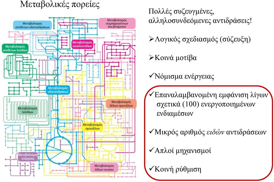 Λογικός σχεδιασμός (σύζευξη) Κοινά μοτίβα Νόμισμα ενέργειας