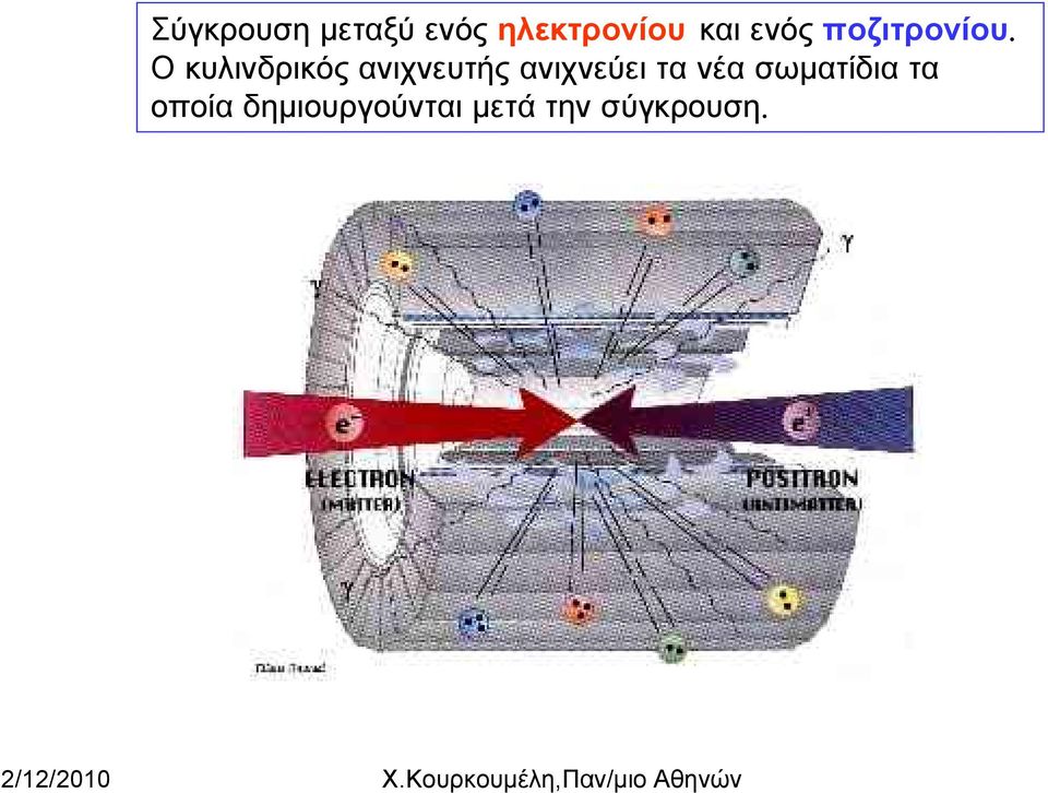 Ο κυλινδρικός ανιχνευτής ανιχνεύει τα νέα