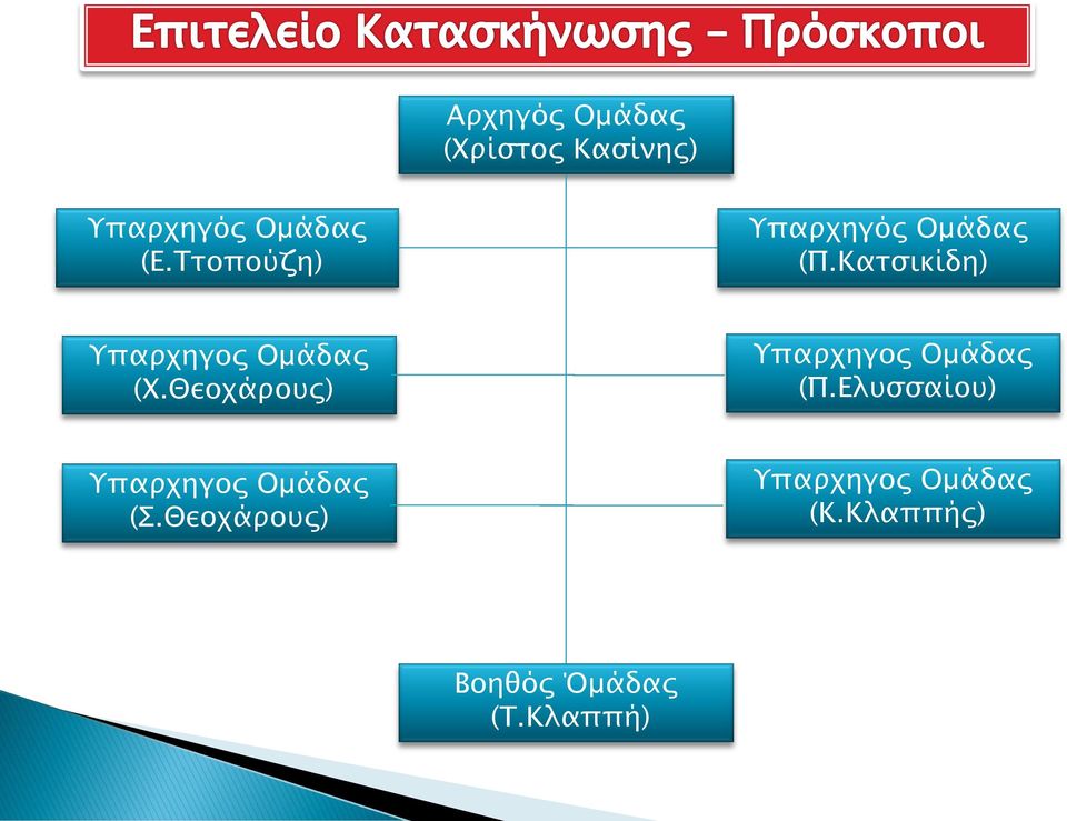 Κατσικίδη) Υπαρχηγος Ομάδας (Χ.