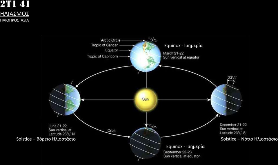 Ηλιοστάσιο  Solstice