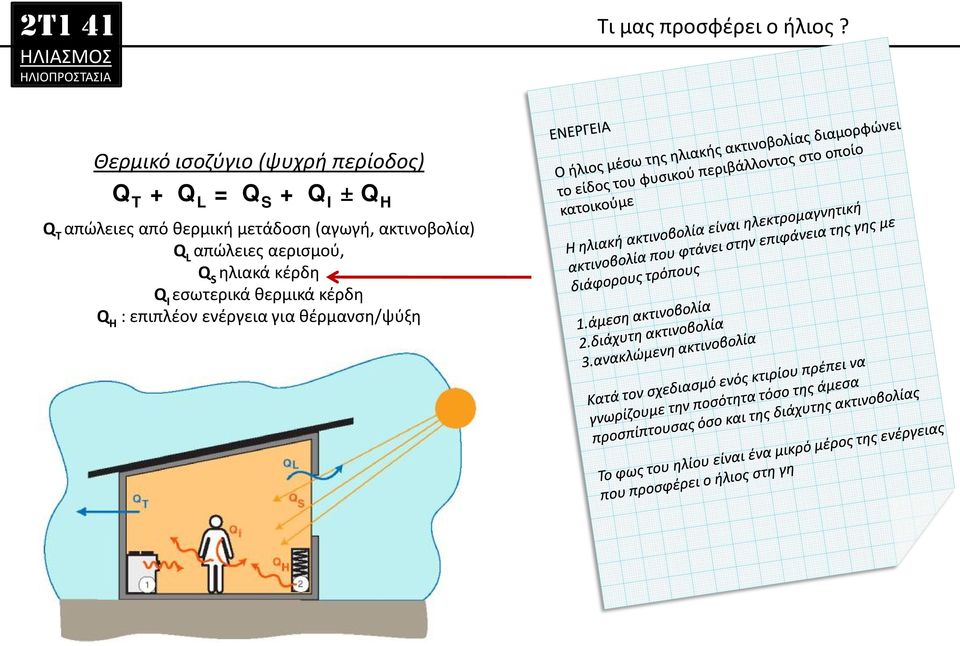 Q Τ απώλειες από θερμική μετάδοση (αγωγή, ακτινοβολία) Q L