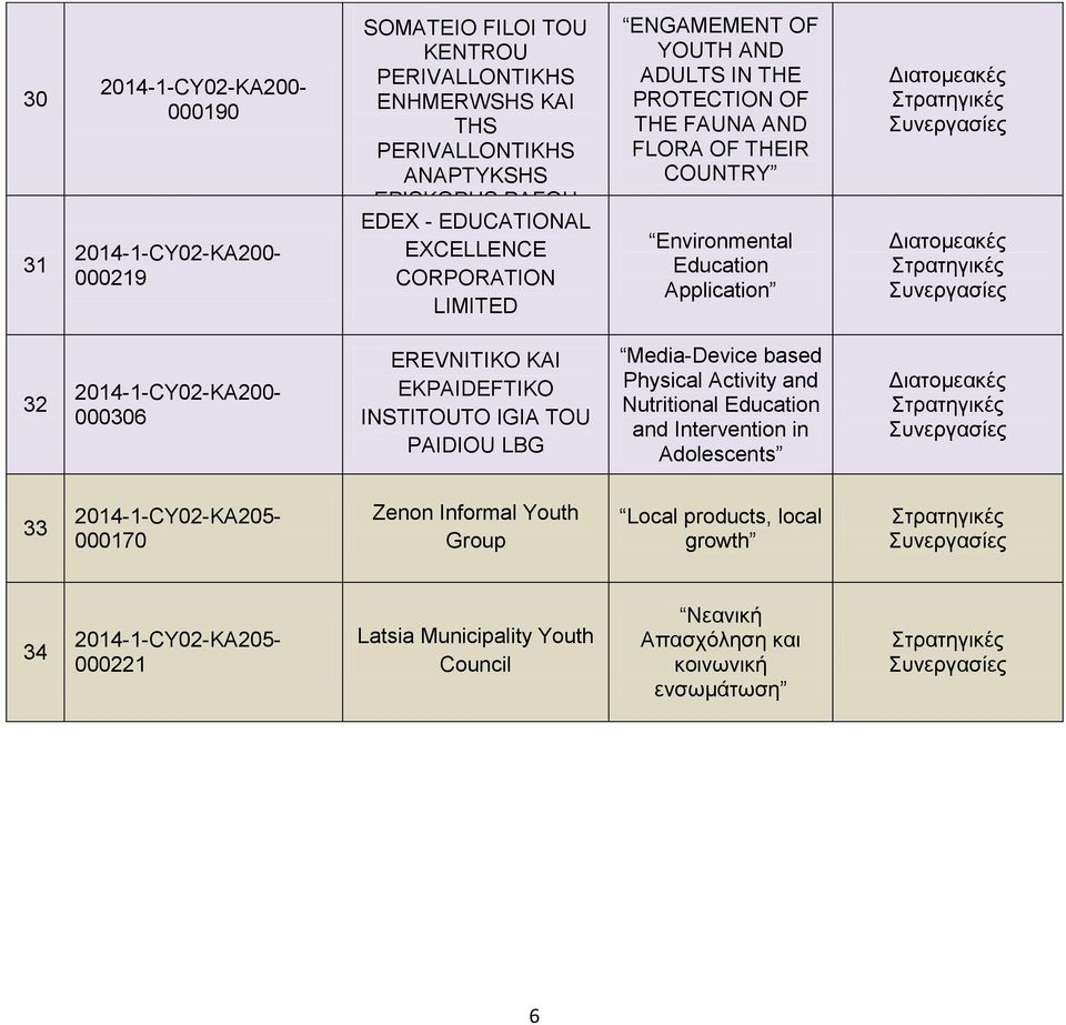 2014-1-CY02-KA200-000306 EREVNITIKO KAI EKPAIDEFTIKO INSTITOUTO IGIA TOU PAIDIOU LBG Media-Device based Physical Activity and Nutritional Education and Intervention in Adolescents