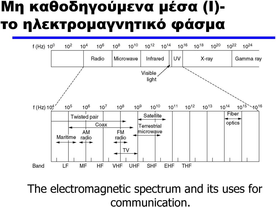 The electromagnetic spectrum