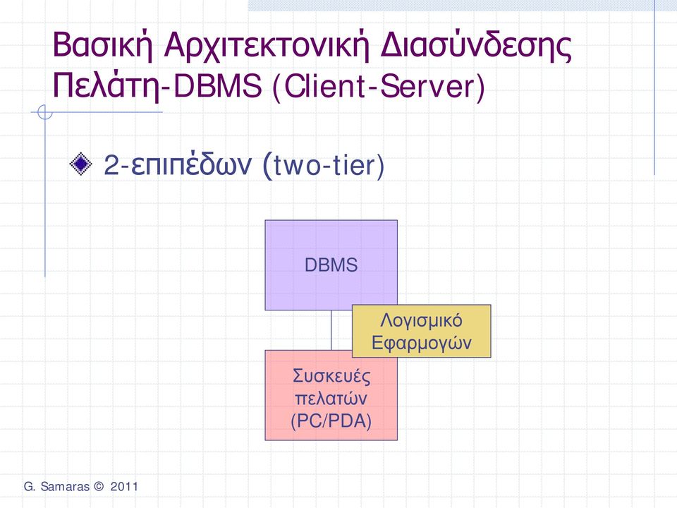2-επιπέδων (two-tier) DBMS