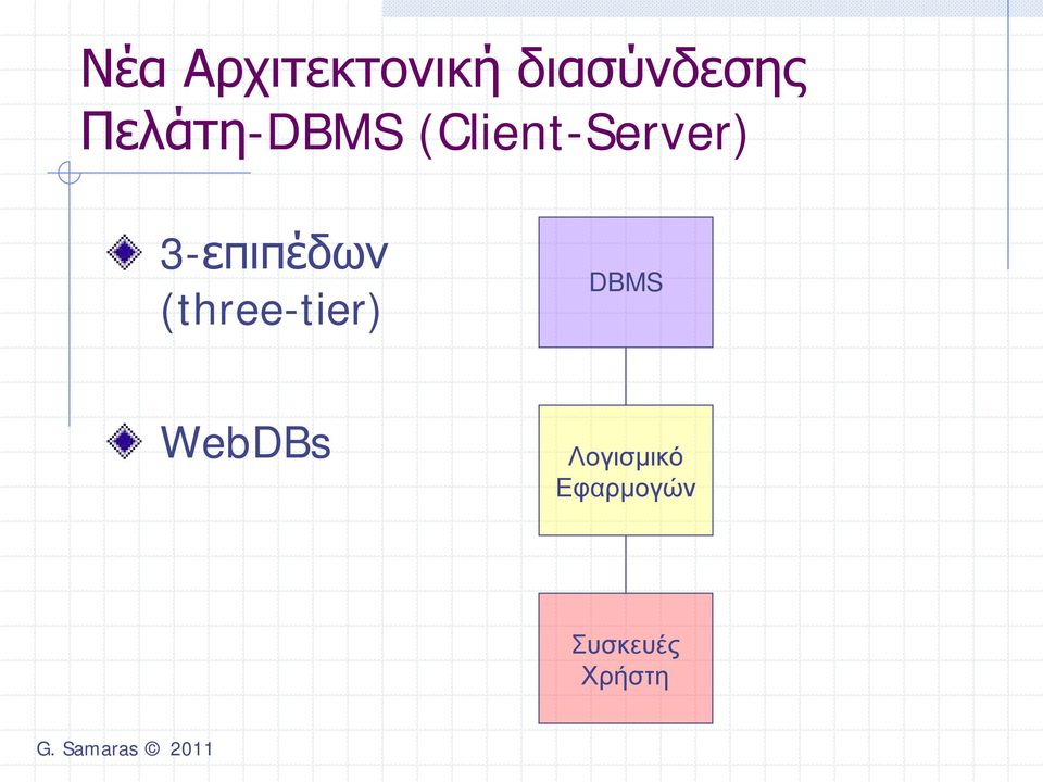 3-επιπέδων (three-tier) DBMS