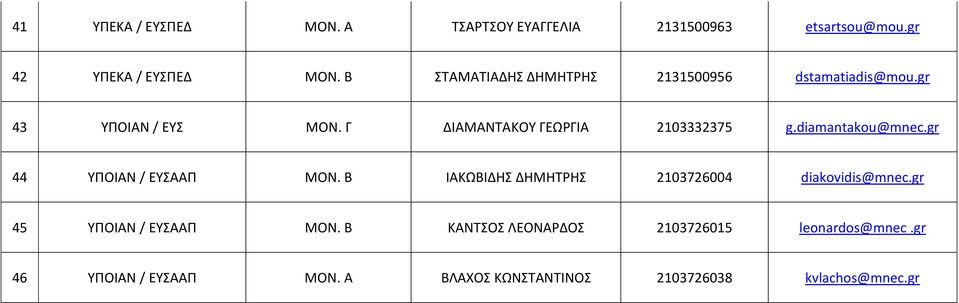 diamantakou@mnec.gr 44 ΥΠΟΙΑΝ / ΕΥΣΑΑΠ ΜΟΝ. B ΙΑΚΩΒΙΔΗΣ ΔΗΜΗΤΡΗΣ 2103726004 diakovidis@mnec.