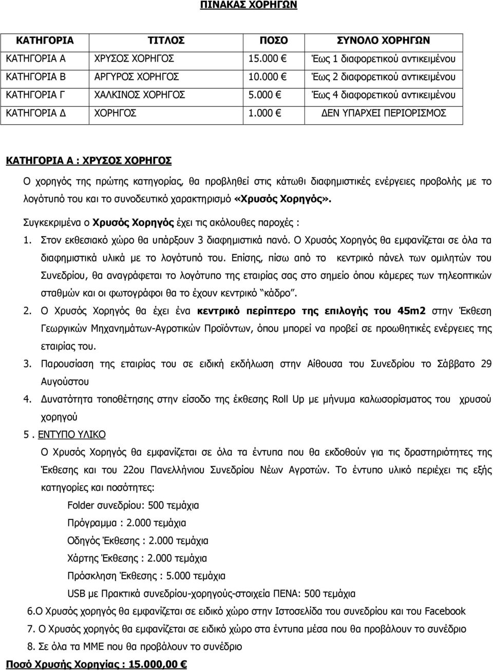 000 ΔΕΝ ΥΠΑΡΧΕΙ ΠΕΡΙΟΡΙΣΜΟΣ ΚΑΤΗΓΟΡΙΑ Α : ΧΡΥΣΟΣ ΧΟΡΗΓΟΣ Ο χορηγός της πρώτης κατηγορίας, θα προβληθεί στις κάτωθι διαφημιστικές ενέργειες προβολής με το λογότυπό του και το συνοδευτικό χαρακτηρισμό