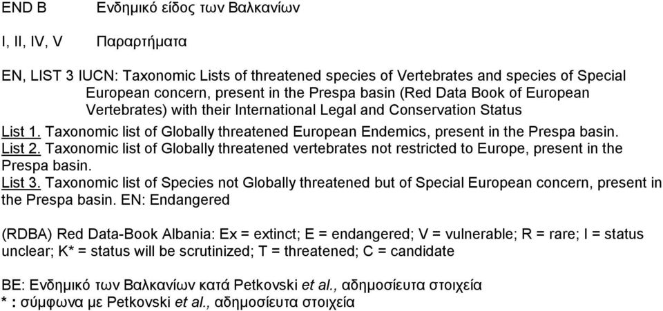 Taxonomic list of Globally threatened vertebrates not restricted to Europe, present in the Prespa basin. List 3.