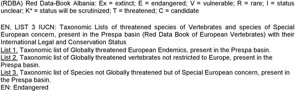 International Legal and Conservation Status List 1. Taxonomic list of Globally threatened European Endemics, present in the Prespa basin. List 2.