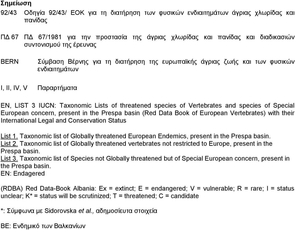 Special European concern, present in the Prespa basin (Red Data Book of European Vertebrates) with their International Legal and Conservation Status List 1.
