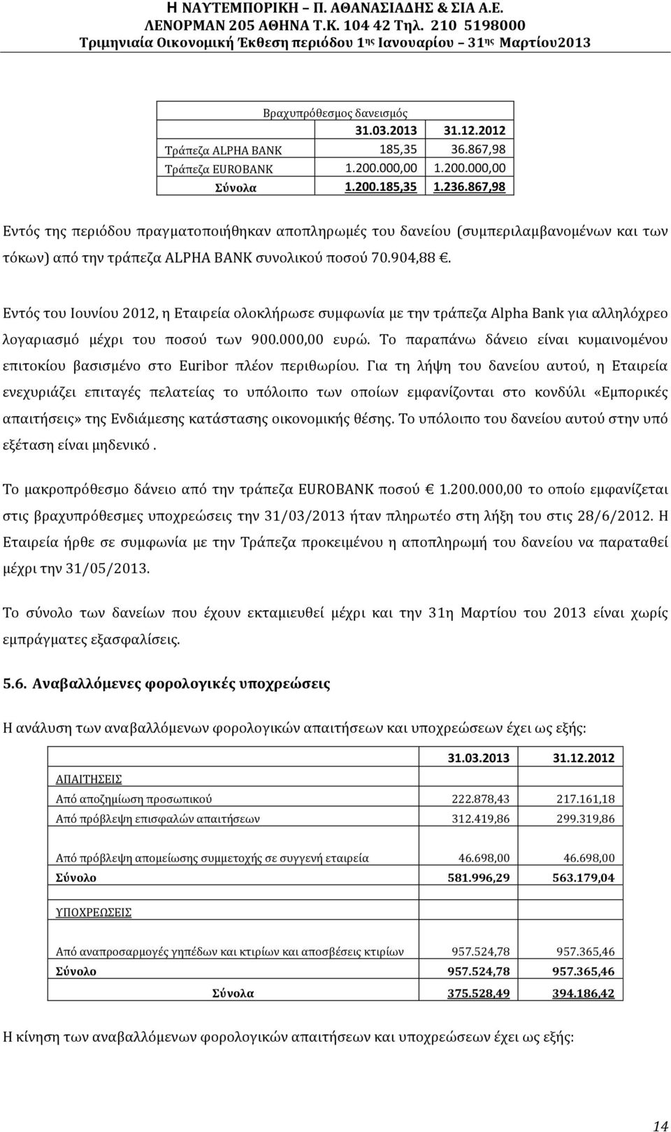Εντός του Ιουνίου 2012, η Εταιρεία ολοκλήρωσε συμφωνία με την τράπεζα Alpha Bank για αλληλόχρεο λογαριασμό μέχρι του ποσού των 900.000,00 ευρώ.