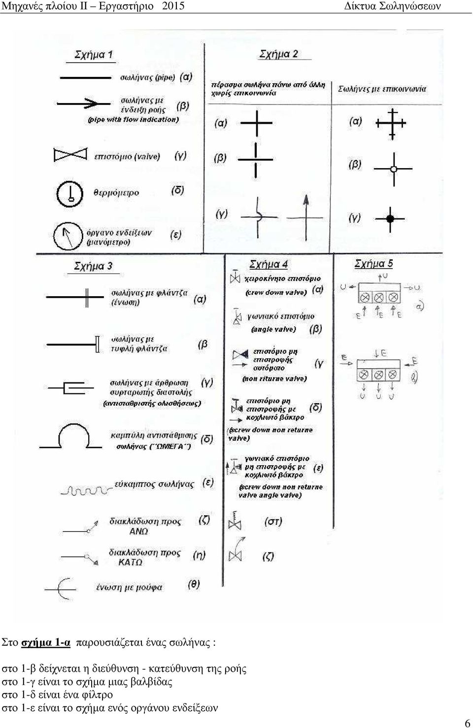 1-γ είναι το σχήµα µιας βαλβίδας στο 1-δ είναι ένα
