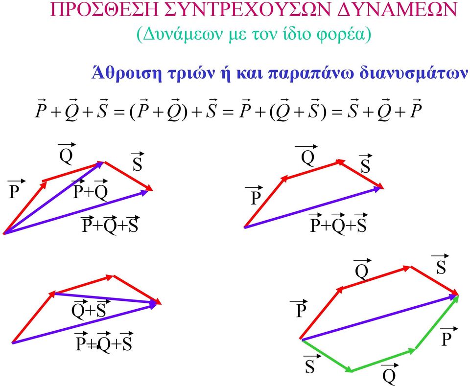 παραπάνω διανυσµάτων ( υνάµεων µε τον ίδιο