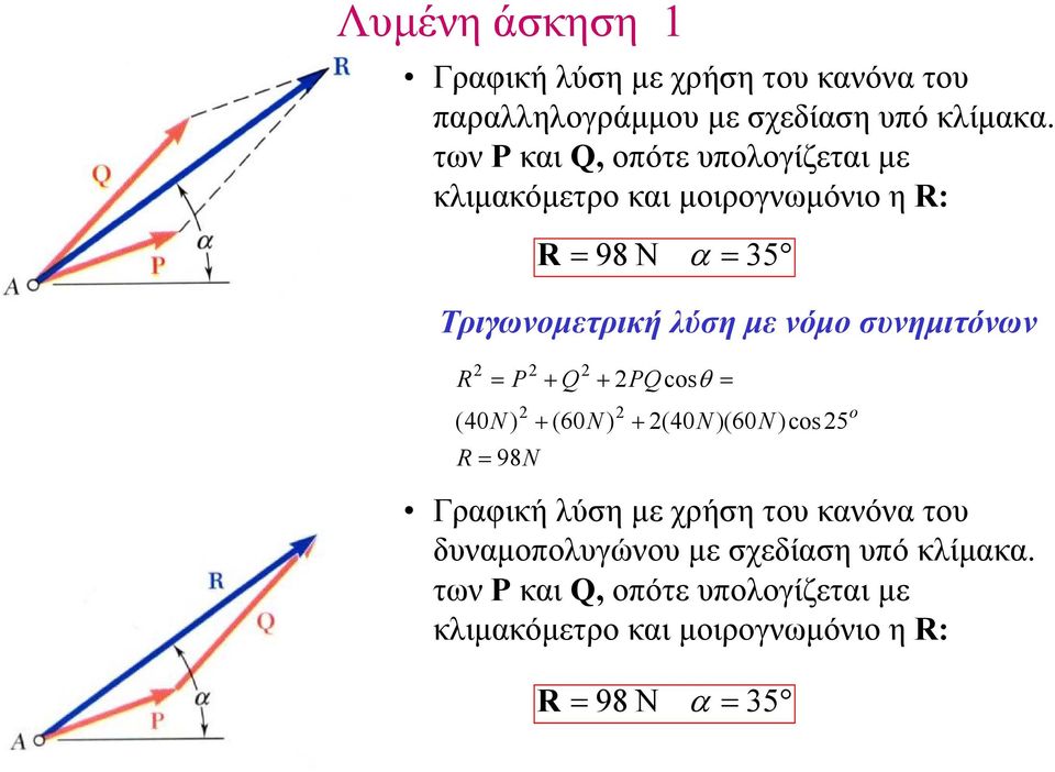 νόµο συνηµιτόνων R (40N) cosθ R 98N (60N) (40N)(60N)cos 5 Γραφική λύση µε χρήση του κανόνα του