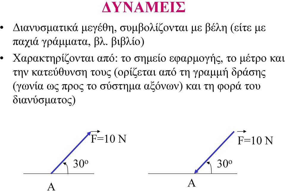 βιβλίο) Χαρακτηρίζονται από: το σηµείο εφαρµογής, το µέτρο έ και την