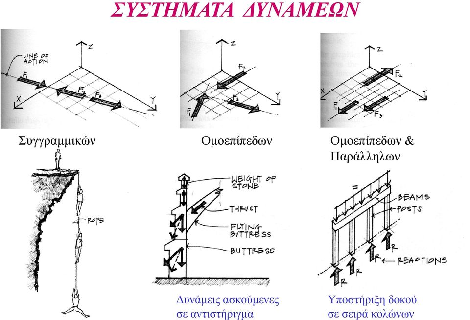 αντιστήριγµα Οµοεπίπεδων &