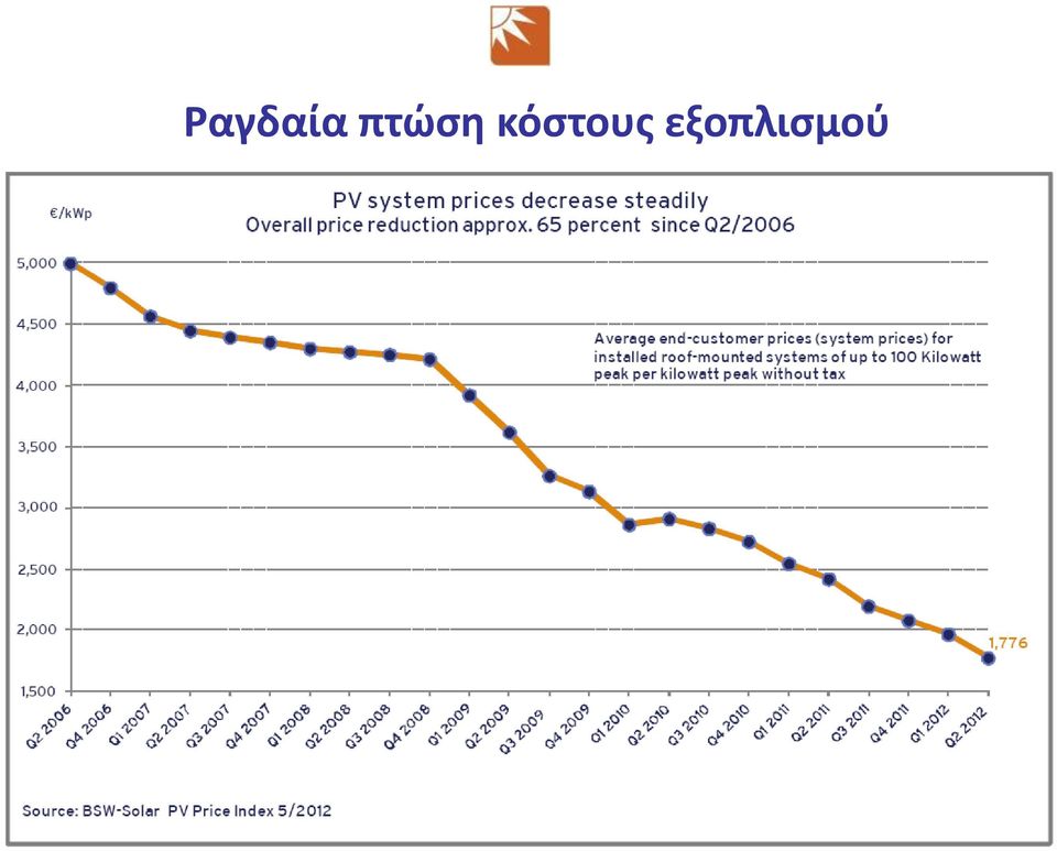 κόστους