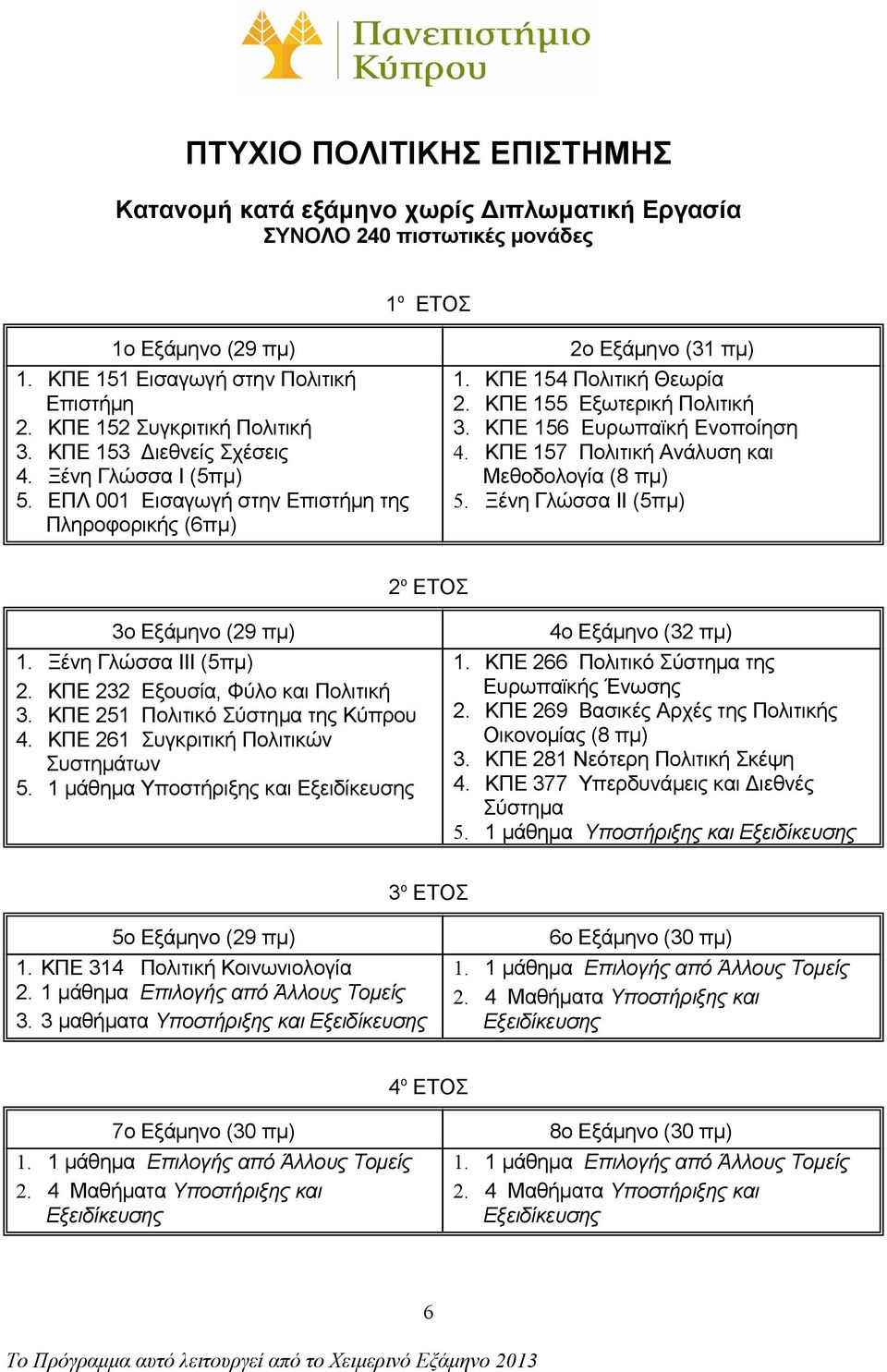 ΚΠΕ 155 Εξωτερική Πολιτική 3. ΚΠΕ 156 Ευρωπαϊκή Ενοποίηση 4. ΚΠΕ 157 Πολιτική Ανάλυση και Μεθοδολογία (8 πμ) 5. Ξέvη Γλώσσα II (5πμ) 2 ο ΕΤΟΣ 3o Εξάμηvo (29 πμ) 1. Ξέvη Γλώσσα III (5πμ) 2.