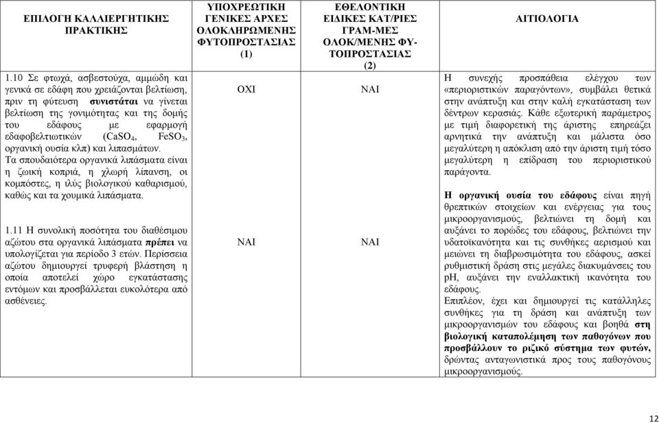 Τα σπουδαιότερα οργανικά λιπάσματα είναι η ζωική κοπριά, η χλωρή λίπανση, οι κομπόστες, η ιλύς βιολογικού καθαρισμού, καθώς και τα χουμικά λιπάσματα. 1.