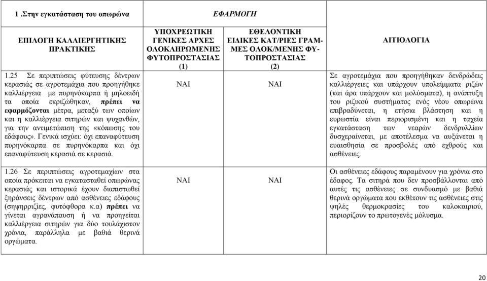 σιτηρών και ψυχανθών, για την αντιμετώπιση της «κόπωσης του εδάφους». Γενικά ισχύει: όχι επαναφύτευση πυρηνόκαρπα σε πυρηνόκαρπα και όχι επαναφύτευση κερασιά σε κερασιά.