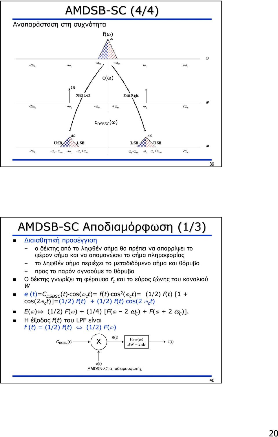 ληφθέν σήµα περιέχει το µεταδιδόµενο σήµα και θόρυβο προς το παρόν αγνοούµε το θόρυβο Ο δέκτης γνωρίζει τη φέρουσα c και το εύρος ζώνης του καναλιού W e (= DSBS ( cos(