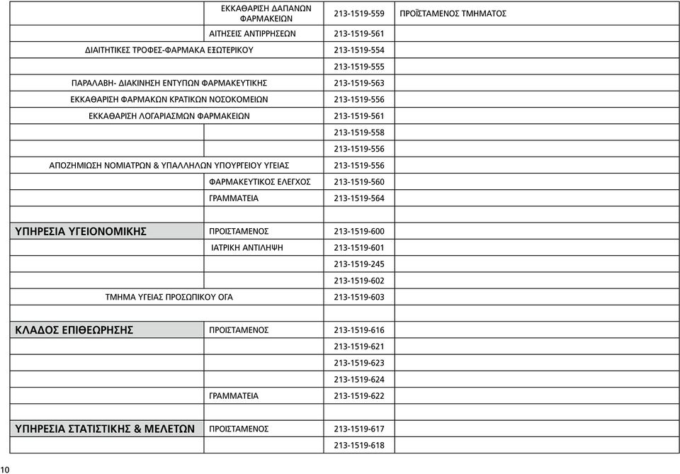 ΥΓΕΙΑΣ 213-1519-556 ΦΑΡΜΑΚΕΥΤΙΚΟΣ ΕΛΕΓΧΟΣ 213-1519-560 ΓΡΑΜΜΑΤΕΙΑ 213-1519-564 ΥΠΗΡΕΣΙΑ ΥΓΕΙΟΝΟΜΙΚΗΣ ΠΡΟΙΣΤΑΜΕΝΟΣ 213-1519-600 ΙΑΤΡΙΚΗ ΑΝΤΙΛΗΨΗ 213-1519-601 213-1519-245 213-1519-602 ΤΜΗΜΑ ΥΓΕΙΑΣ