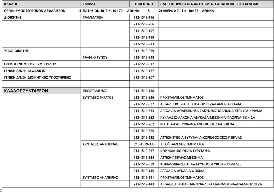 Δ/ΝΣΗ ΔΙΟΙΚΗΤΙΚΗΣ ΥΠΟΣΤΗΡΙΞΗΣ 213-1519-307 2 ΚΛΑΔΟΣ ΣΥΝΤΑΞΕΩΝ ΠΡΟΙΣΤΑΜΕΝΟΣ 213-1519-138 ΣΥΝΤΑΞΕΙΣ ΓΗΡΑΤΟΣ 213-1519-326 ΠΡΟΪΣΤΑΜΕΝΟΣ ΤΜΗΜΑΤΟΣ 213-1519-327 ΑΡΤΑ-ΛΕΣΒΟΣ-ΘΕΣΠΡΩΤΙΑ-ΠΡΕΒΕΖΑ-ΣΑΜΟΣ-ΑΡΚΑΔΙΑ