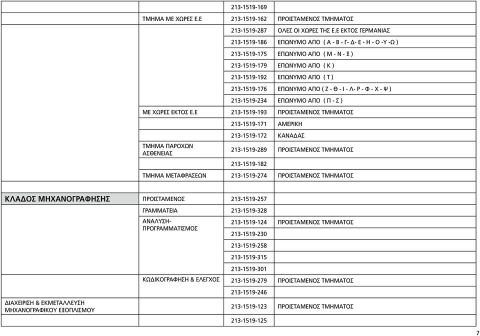 ΑΠΟ ( Ζ - Θ - Ι - Λ- Ρ - Φ - Χ - Ψ ) 213-1519-234 ΕΠΩΝΥΜΟ ΑΠΟ ( Π - Σ ) ΜΕ ΧΩΡΕΣ ΕΚΤΟΣ Ε.