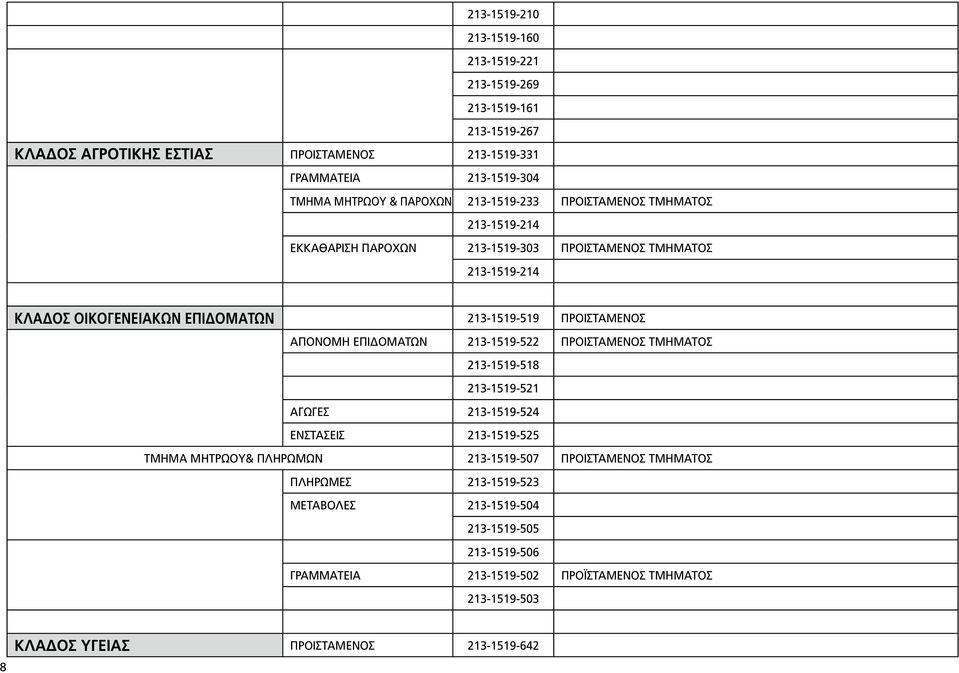 ΑΠΟΝΟΜΗ ΕΠΙΔΟΜΑΤΩΝ 213-1519-522 ΠΡΟΙΣΤΑΜΕΝΟΣ ΤΜΗΜΑΤΟΣ 213-1519-518 213-1519-521 ΑΓΩΓΕΣ 213-1519-524 ΕΝΣΤΑΣΕΙΣ 213-1519-525 ΤΜΗΜΑ ΜΗΤΡΩΟΥ& ΠΛΗΡΩΜΩΝ 213-1519-507 ΠΡΟΙΣΤΑΜΕΝΟΣ