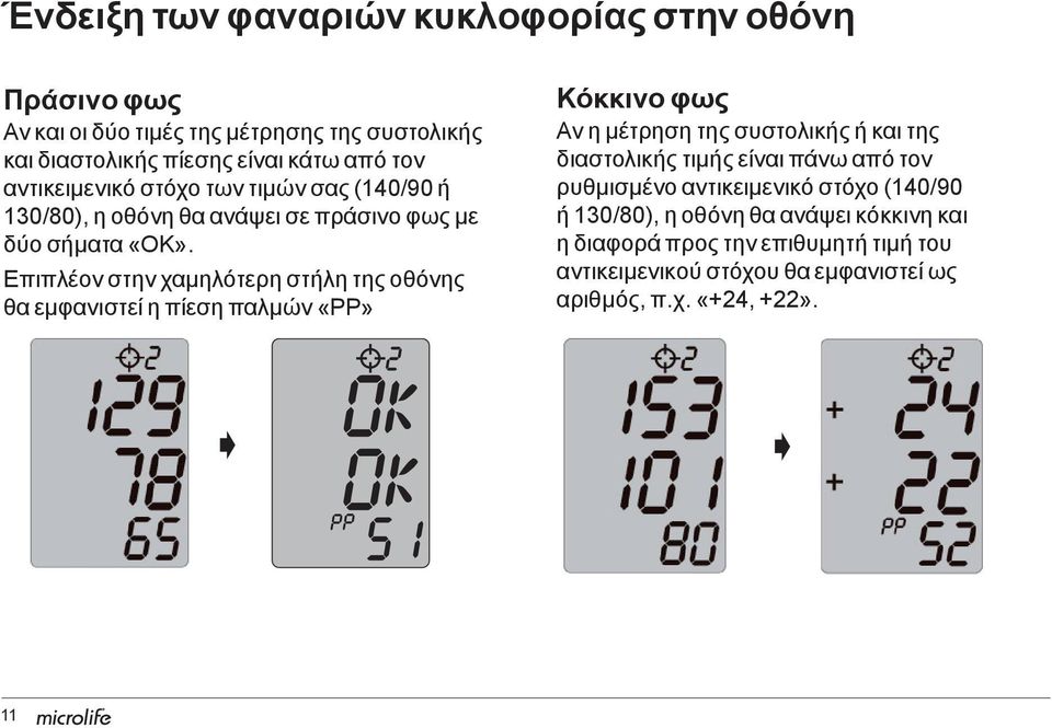 Επιπλέον στην χαμηλότερη στήλη της οθόνης θα εμφανιστεί η πίεση παλμών «PP» Κόκκινο φως Αν η μέτρηση της συστολικής ή και της διαστολικής τιμής είναι