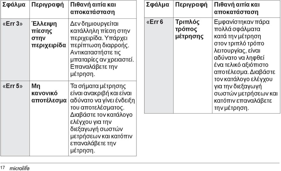Διαβάστε τον κατάλογο ελέγχου για την διεξαγωγή σωστών μετρήσεων και κατόπιν επαναλάβετε την μέτρηση.