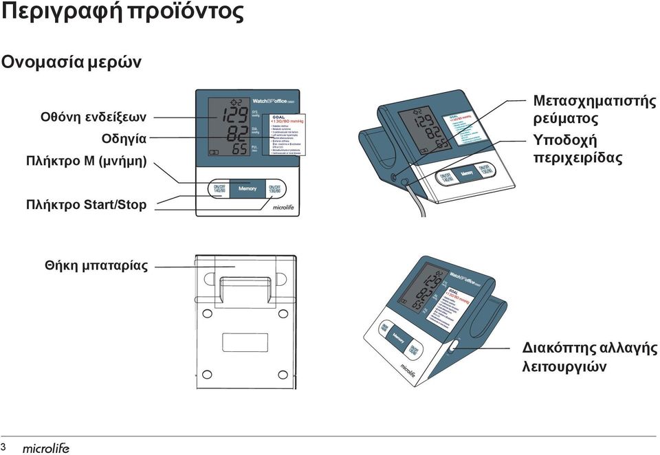 Πλήκτρο M (μνήμη) 3 SYS. DIA. PUL.