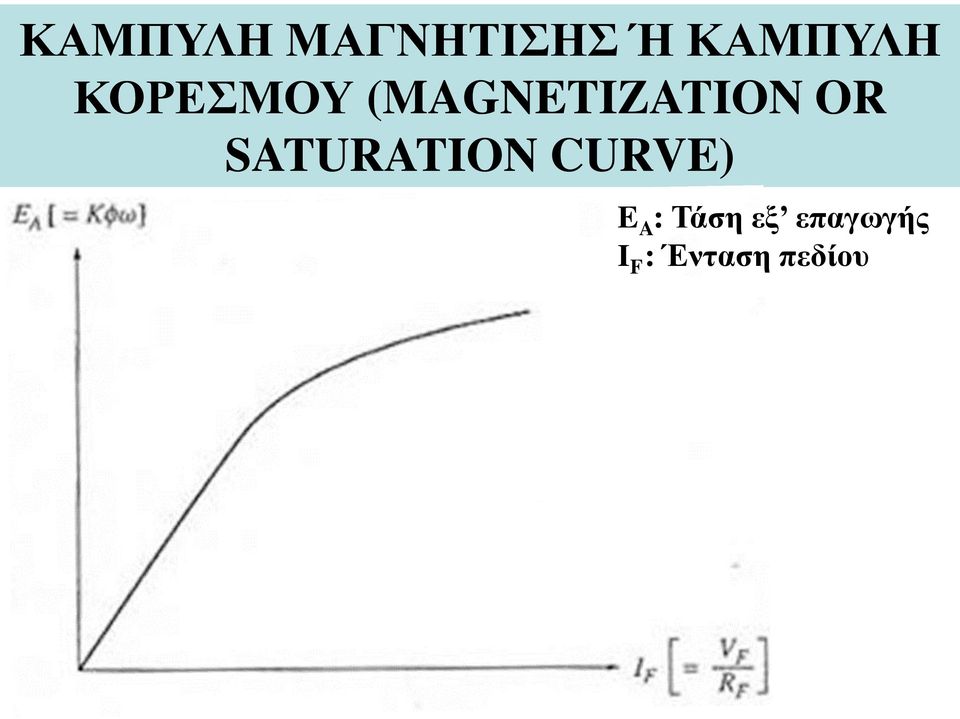 SATURATION CURVE) E A : Τάση