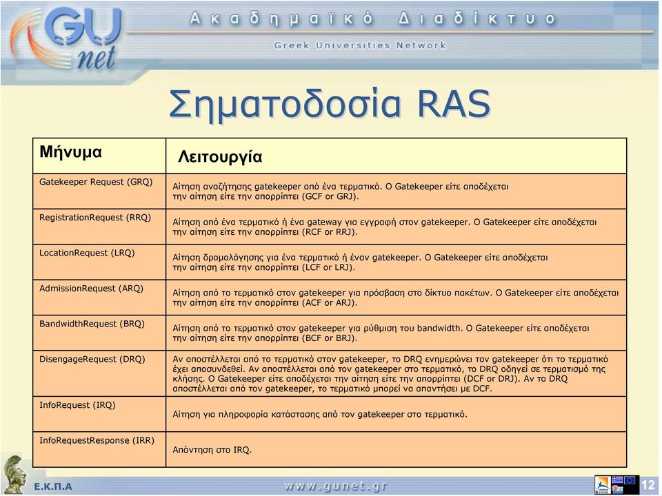 Ο Gatekeeper είτε αποδέχεται την αίτηση είτε την απορρίπτει (RCF or RRJ). Αίτηση δρομολόγησης για ένα τερματικό ή έναν gatekeeper.