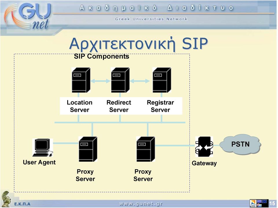 Registrar Server PSTN User Agent