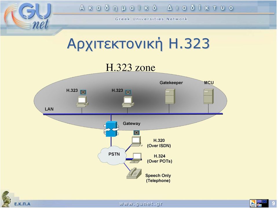 323 Gatekeeper MCU LAN Gateway H.