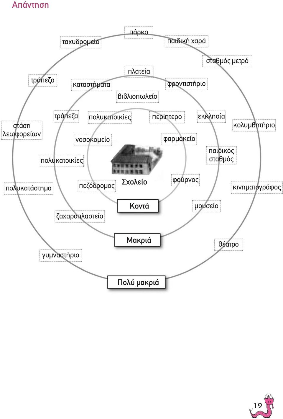 περίπτερο φαρµακείο εκκλησία παιδικός σταθµός κολυµβητήριο πολυκατάστηµα πεζόδροµος
