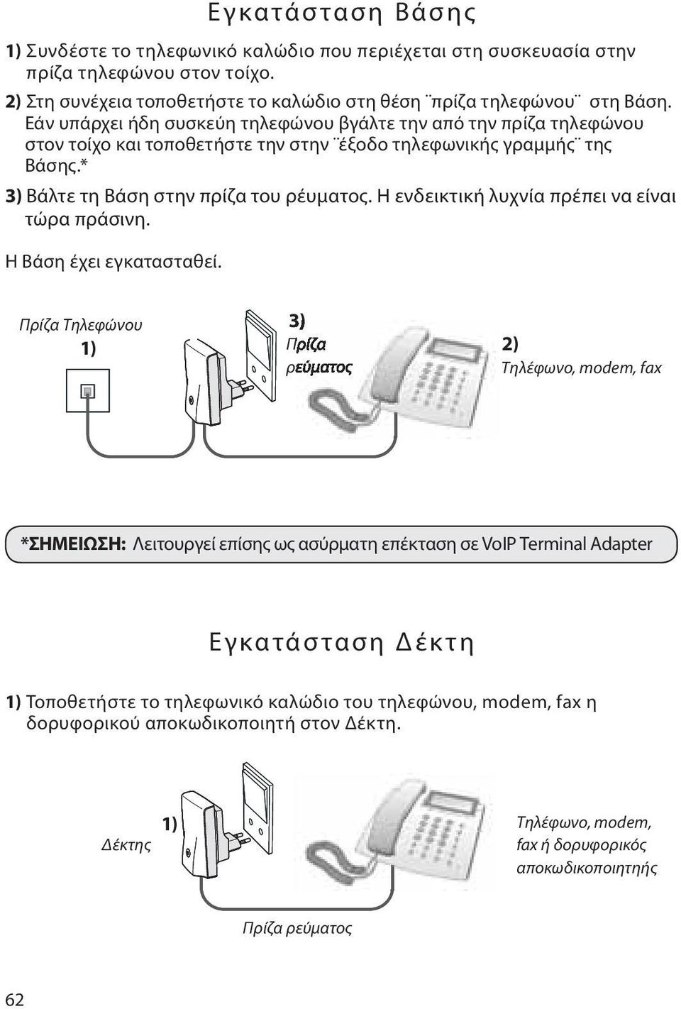 Η ενδεικτική λυχνία πρέπει να είναι τώρα πράσινη. Η Bάση έχει εγκατασταθεί.