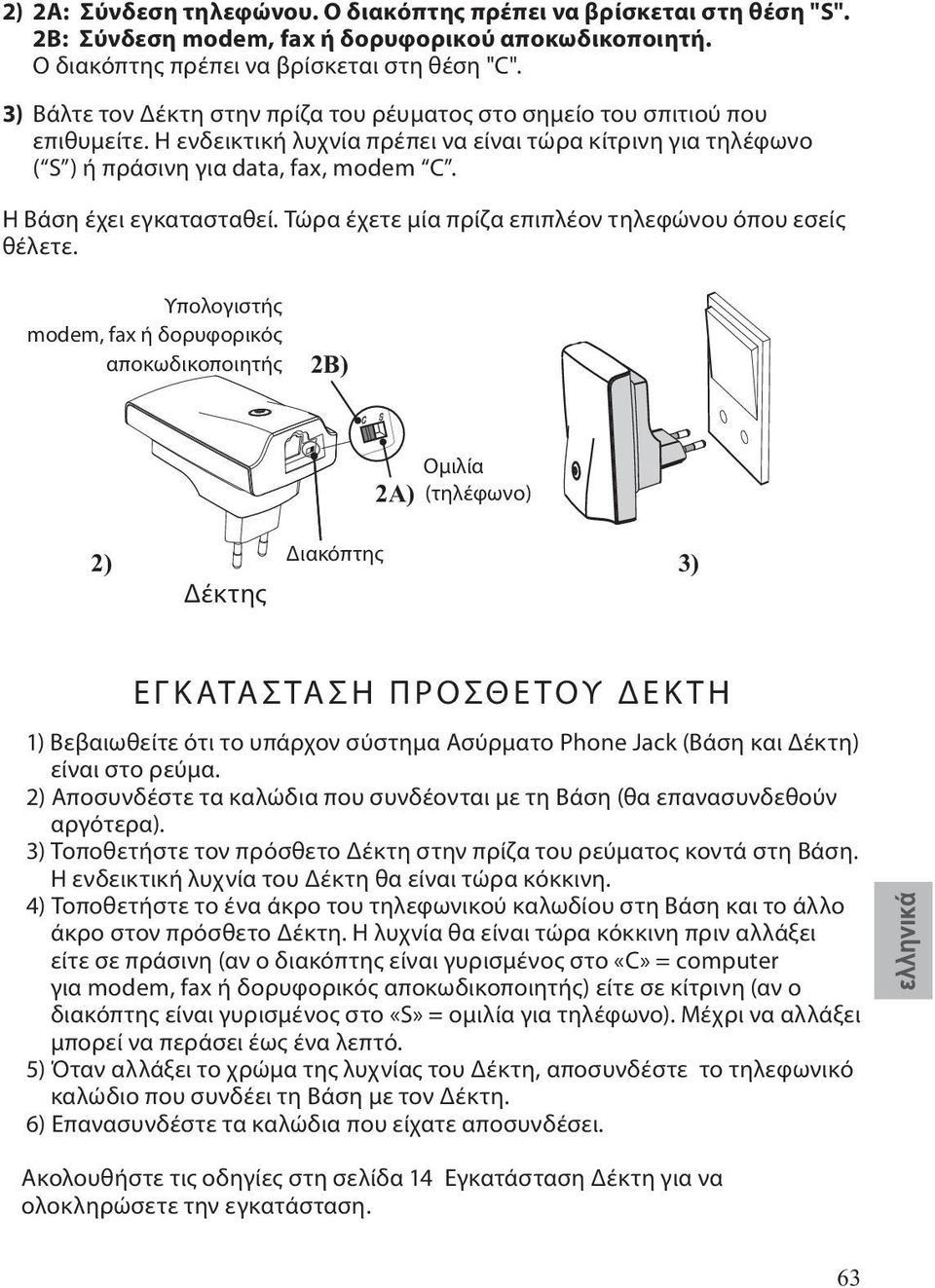 Η Bάση έχει εγκατασταθεί. Τώρα έχετε μία πρίζα επιπλέον τηλεφώνου όπου εσείς θέλετε.