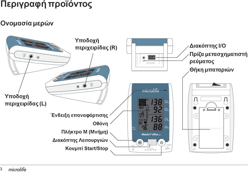 0A Περιγραφή προϊόντος Ονομασία μερών L Υποδοχή περιχειρίδας (R) Διακόπτης I/O